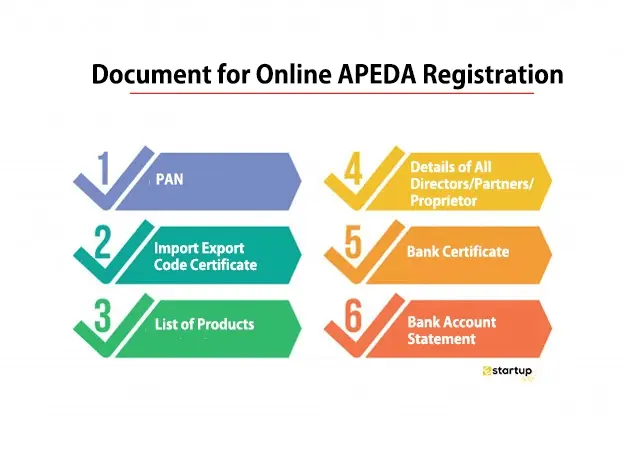 APEDA Registration Documents