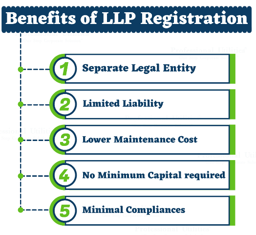 Partnership Benefits